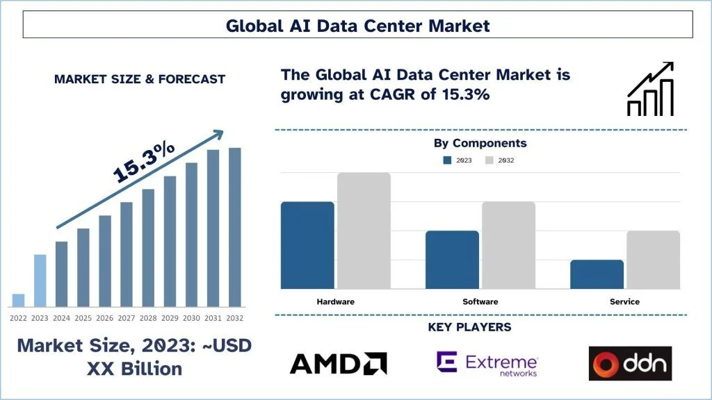 Global Economy Holds at 2.9% Growth as AI Investment Offsets Energy Shock, OECD Says